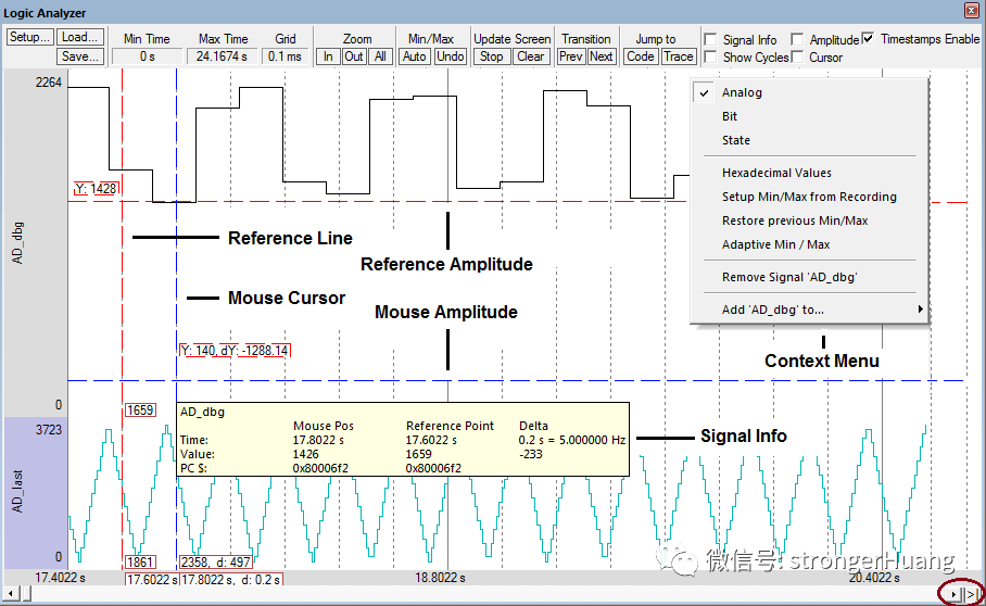 Keil MDK Debugging Features Overview