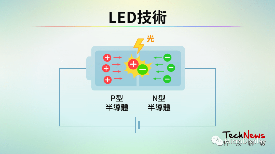 Understanding the Latest Display Technologies: Micro LED, Mini LED, Micro OLED