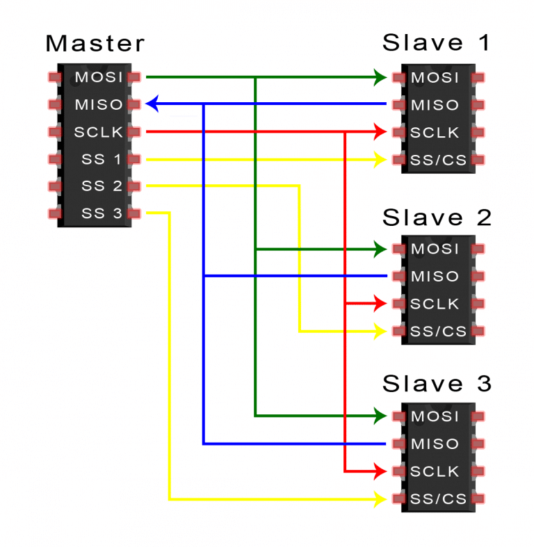 Detailed Explanation of SPI, UART, and I2C Buses