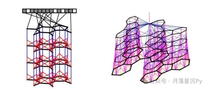 Visualization and Analysis Tools for Neural Network Models in C++