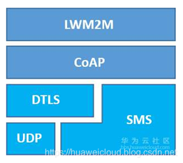 Understanding NB-IoT: Features and Applications
