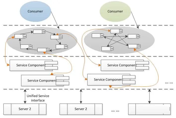 Understanding Why Cars Need SOA