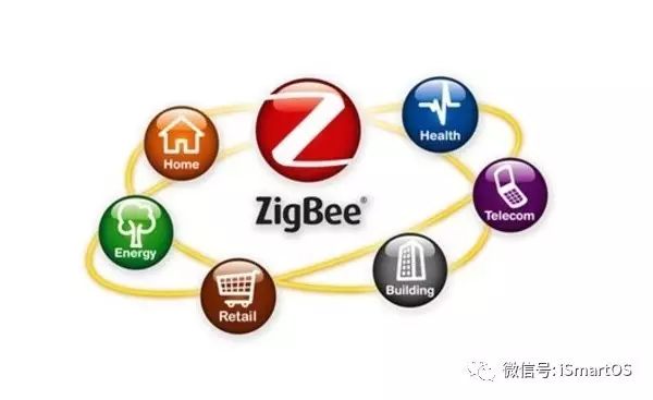 The Past and Present of ZigBee Technology