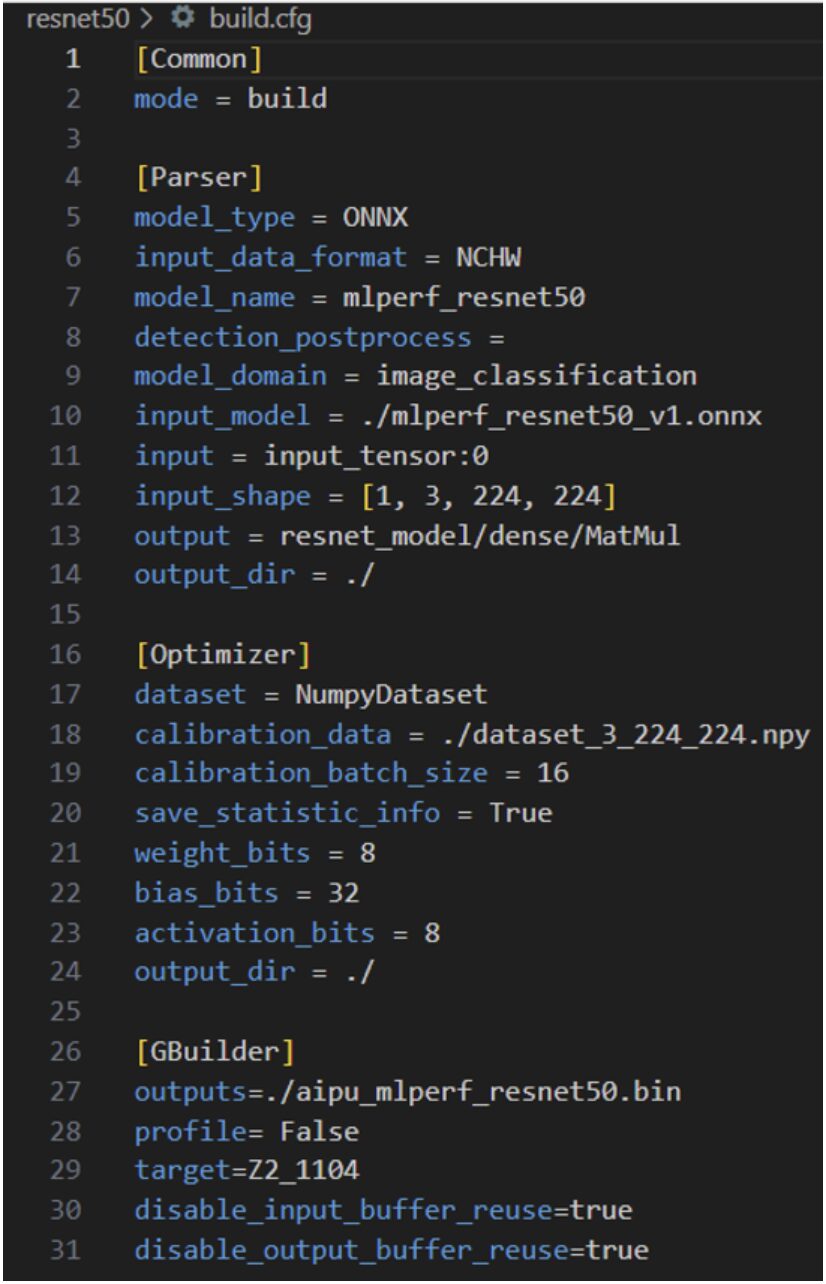 Exploring the SiRider S1 Development Board: A Comprehensive Review