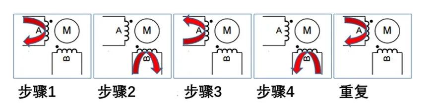 Working Principle and Driving Methods of Stepper Motors