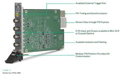 NI and Meige Xin: A2B Testing for Automotive Audio Bus