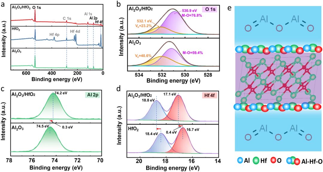 P.S. Lee Team at NTU: Low-Temperature Atomic Layer Deposition Enhances Performance of Flexible Thin-Film Transistors