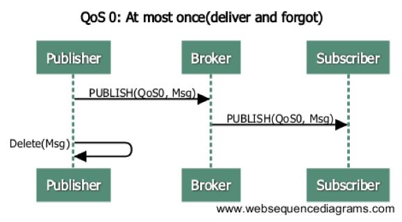Tips for High-Scale MQTT Messaging with EMQ