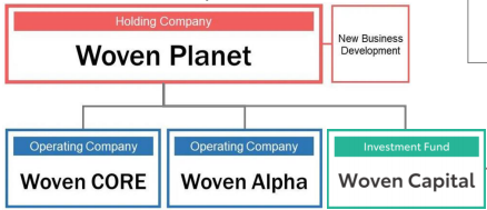Understanding Software Defined Vehicles in Depth