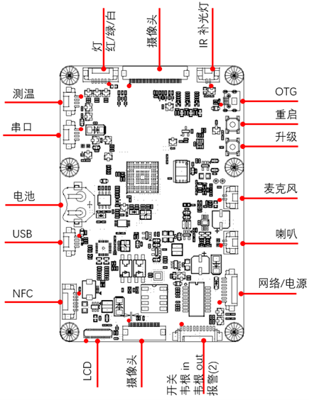 Enhancing Smart Hardware Applications with Embedded AI Technology