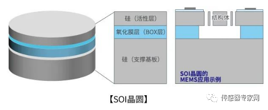 How MEMS Sensor Chips Are Manufactured