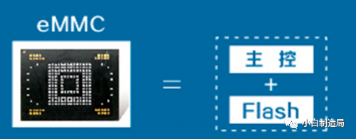 What Is eMMC?