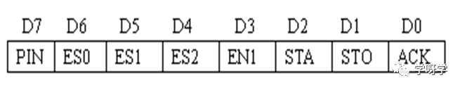 Microcontroller Basics and Applications: Serial Expansion