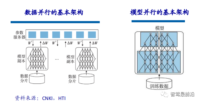 Overview of Three Mainstream Chip Architectures in Autonomous Driving