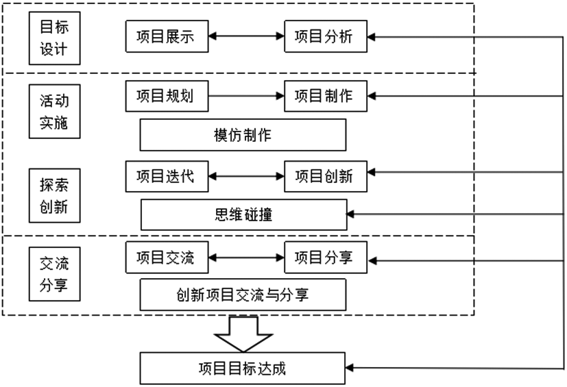 Teaching Design and Practice of AI Class in Primary Schools