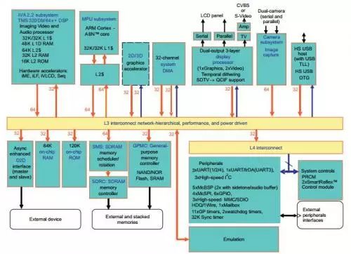 Overview of 8 Major Main Control Chips for Drones