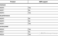 Automatic Baud Rate Detection for Serial Ports