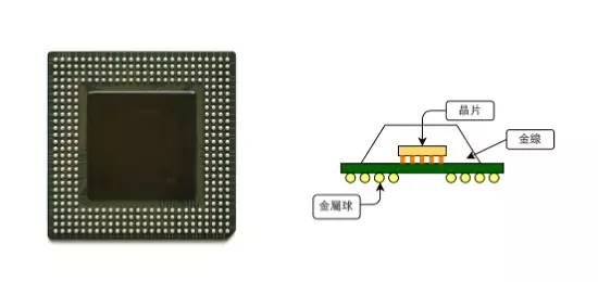 Understanding What Chips Are