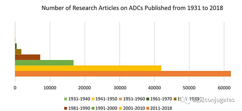 Understanding ADC: Overview, Antibody and Linker Selection