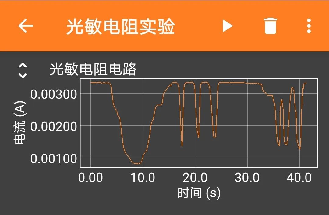 Experiment on Conductive Characteristics of Photoresistors Using Phyphox and ESP32 Bluetooth
