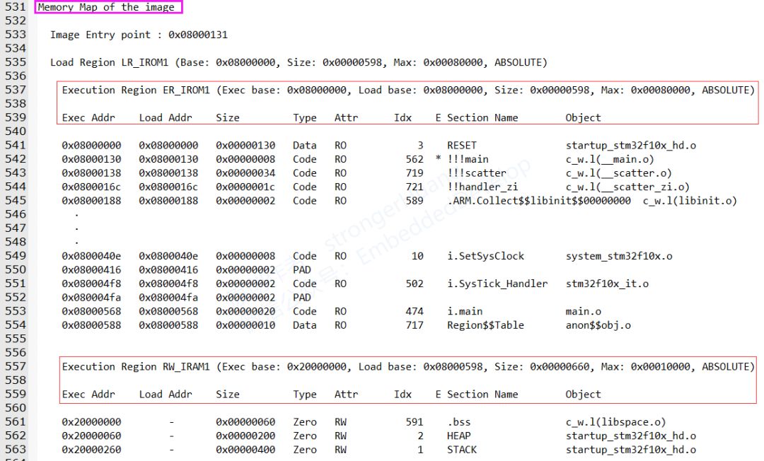 Understanding Map Files in Keil