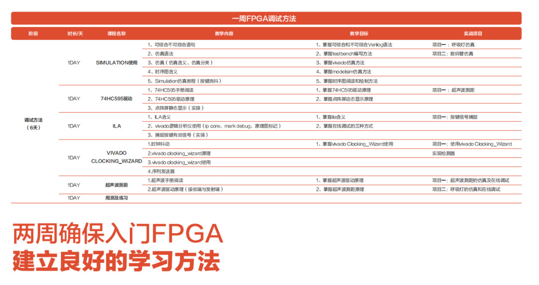 How to Get Started with FPGA Learning