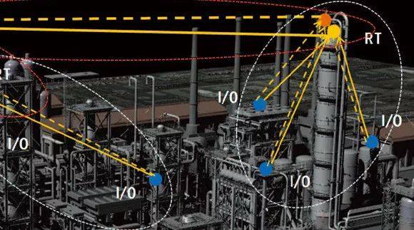 Software Defined Radio (SDR) - Gateway Design for Industrial IoT