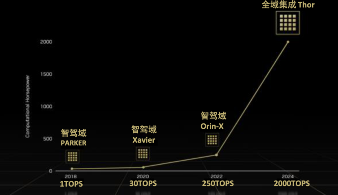 Overview and Pain Points of China's Automotive Chip Industry