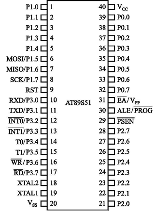 How Microcontrollers Work: Detailed Structure and Principles