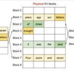 vLLM Framework Source Code Analysis: Block Allocation and Management
