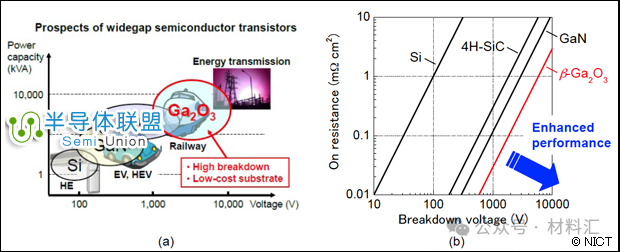 The Development Path of Semiconductor Materials