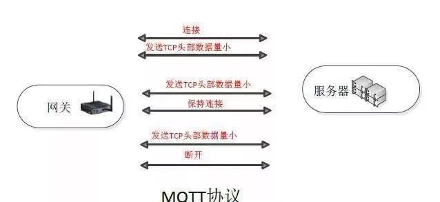 Choosing IoT Gateway Protocols: HTTP vs MQTT