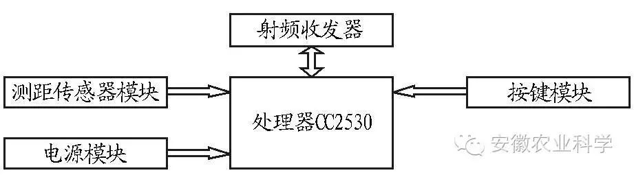 Research on Snow Monitoring System Based on ZigBee and LabVIEW