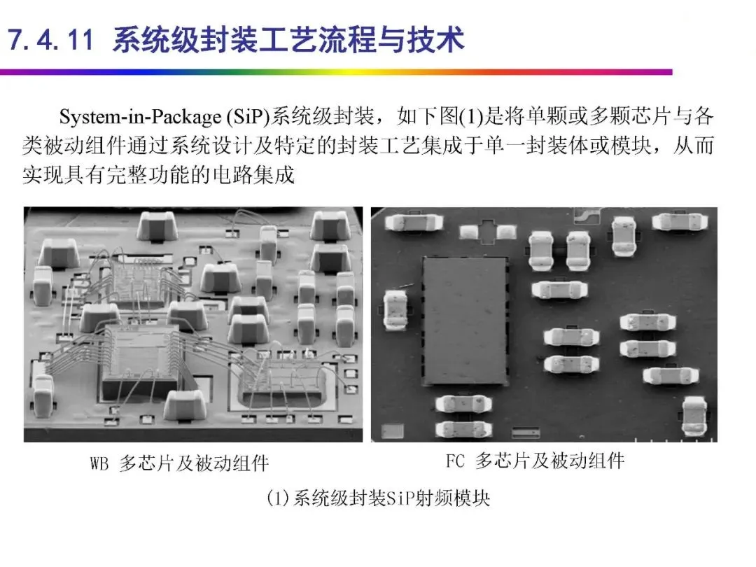 Automotive Grade Chip Packaging Technology