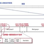 Complete Guide to Linux File Systems: Step-by-Step