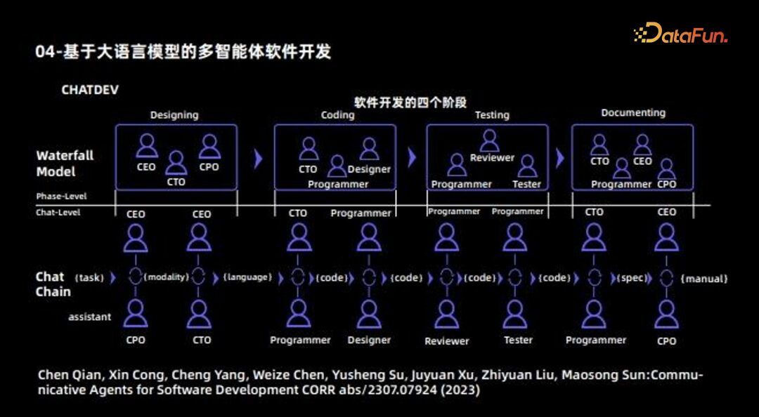 Key Directions for AI Agents in the Era of Large Models