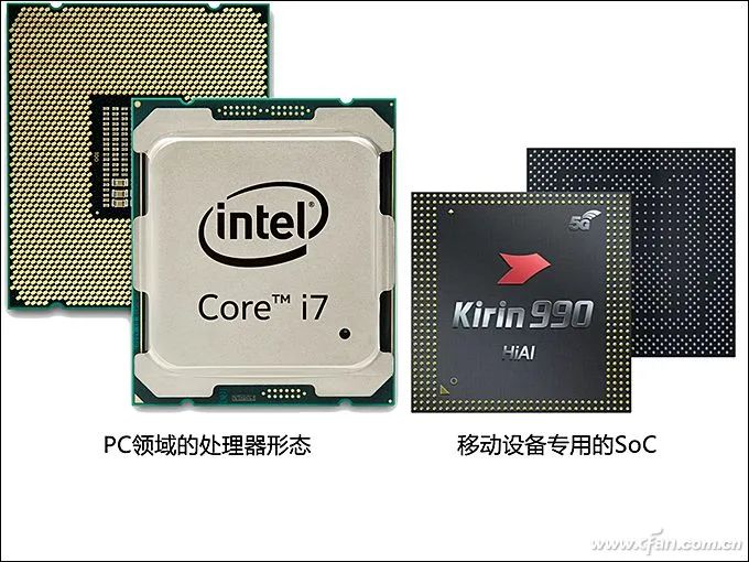 Why SoC Performance Depends on Architecture and Process?