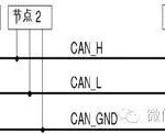 Important Considerations for Implementing CANopen Bus