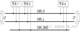 Important Considerations for Implementing CANopen Bus