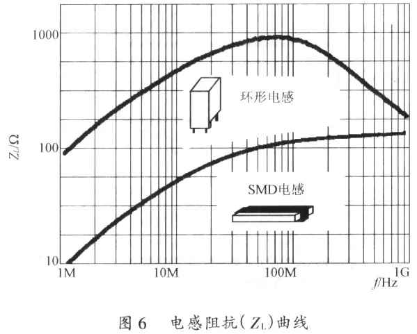 Key Points for PCB Layout of Switching Power Supplies