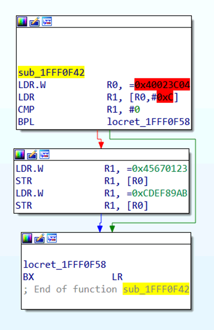 Firmware Analysis: Tools, Methods, and Techniques (Part 2)