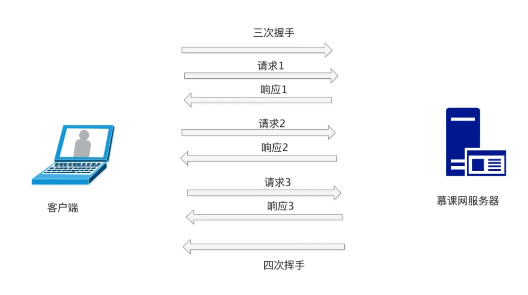 Understanding HTTP Protocol Through 23 Illustrations