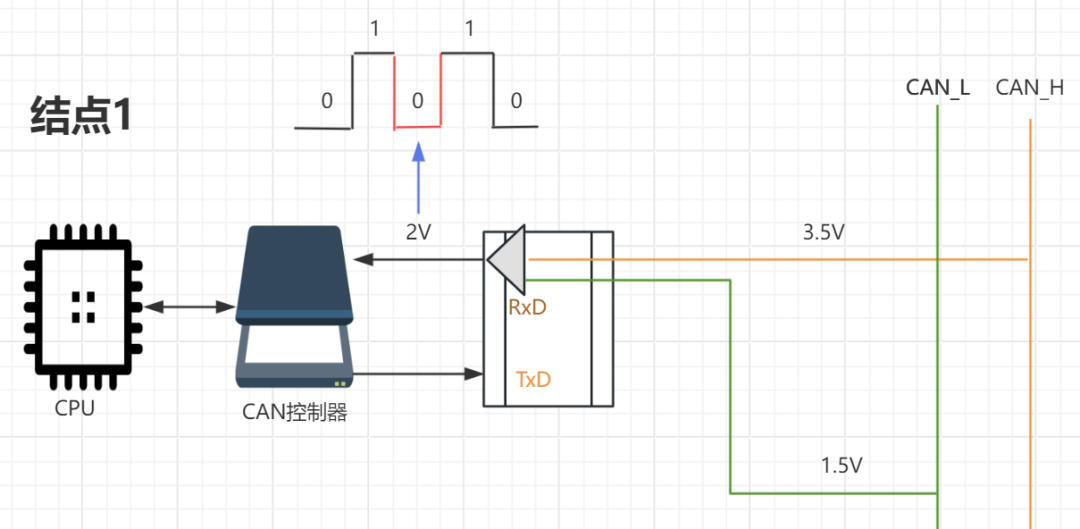 Introduction to CAN Bus Basics for In-Vehicle Testing