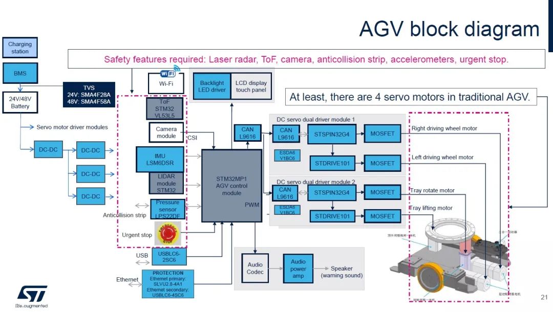 STMicroelectronics: Comprehensive Industrial Automation and Robotics Solutions