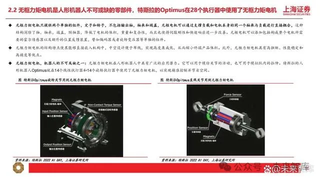 Research on Humanoid Robot Motor Industry: New Growth Opportunities