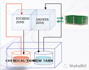 TFT-LCD Panel Glass Thinning Process