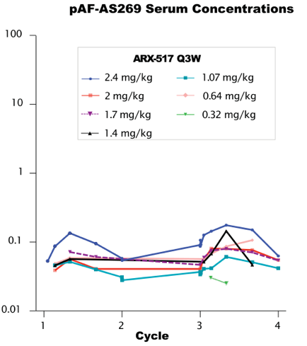 Current Status and Exploration of ADC Drug Development