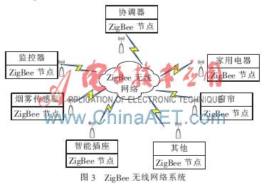 Research on Smart Home Systems Based on ZigBee and PLC Technologies
