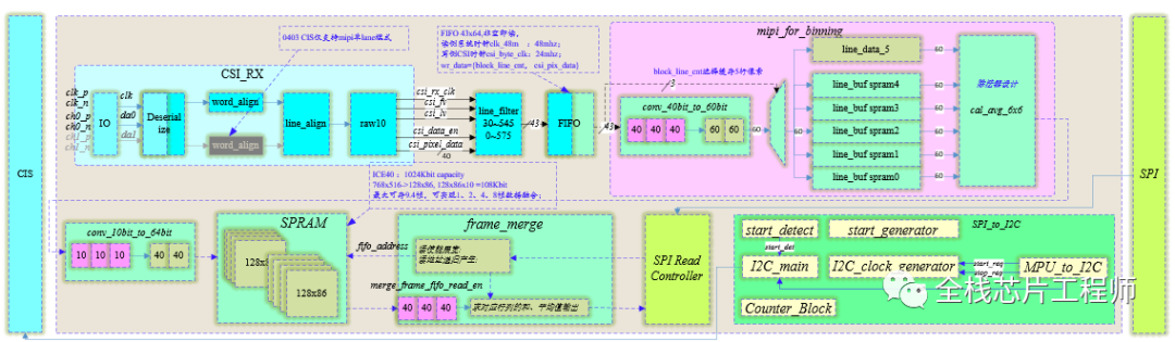 Power Switch Cell in Low Power Design