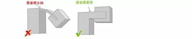 Digital Design Knowledge Sharing: 3D Printing